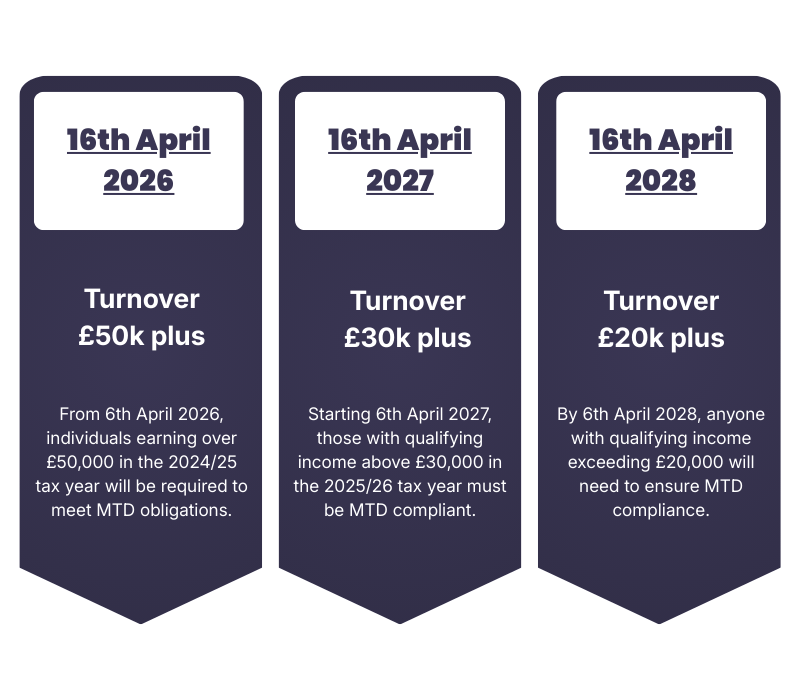 WHO WILL BE AFFECTED BY MAKING TAX DIGITAL FOR INCOME TAX